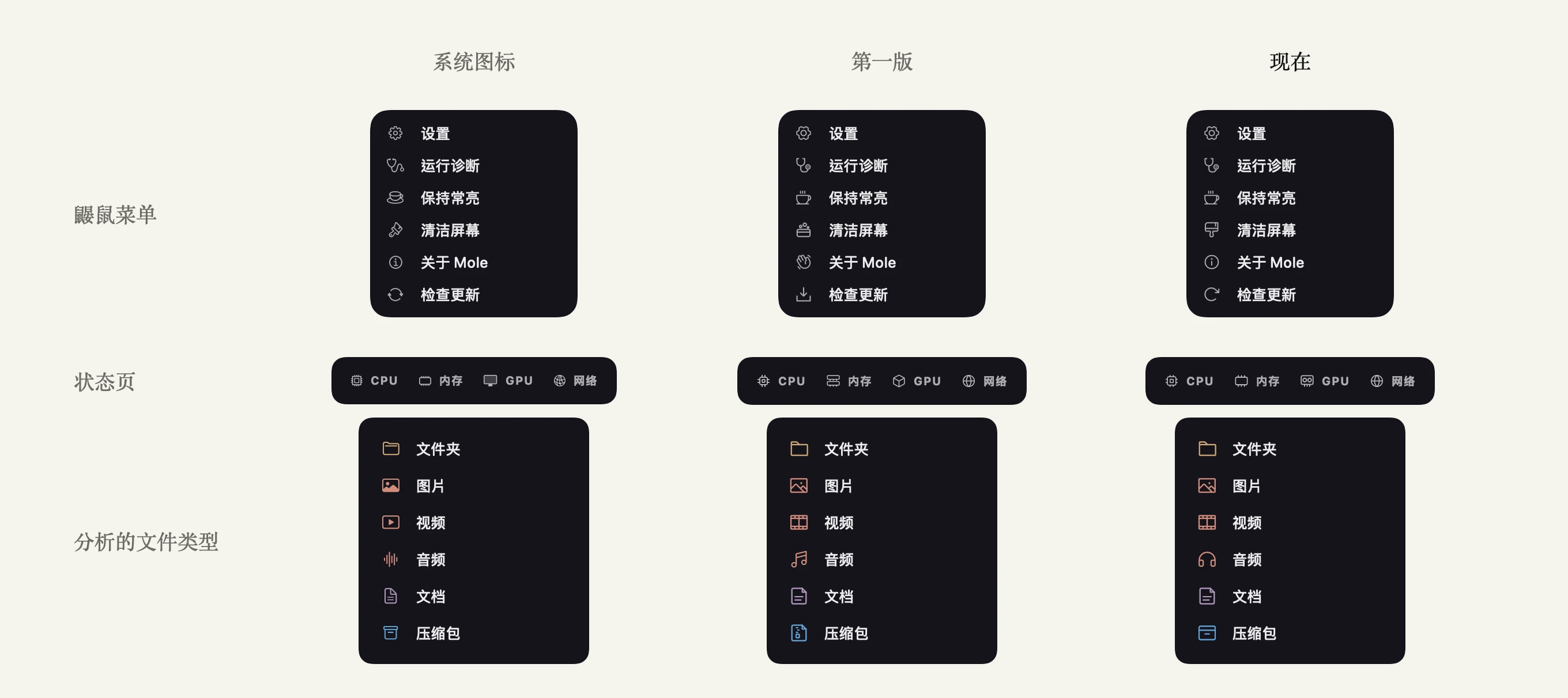 三块 Mole 界面，鼹鼠菜单、状态页和分析里的文件类型，每块从左到右是系统图标、第一版和现在的样子。